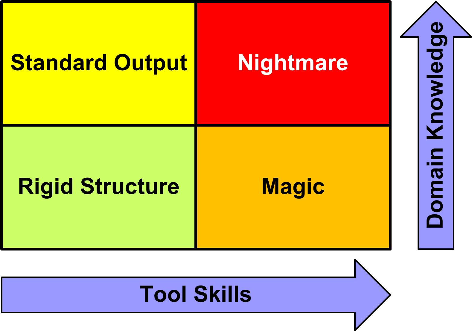 Work Quadrangle Work-Quadrangle