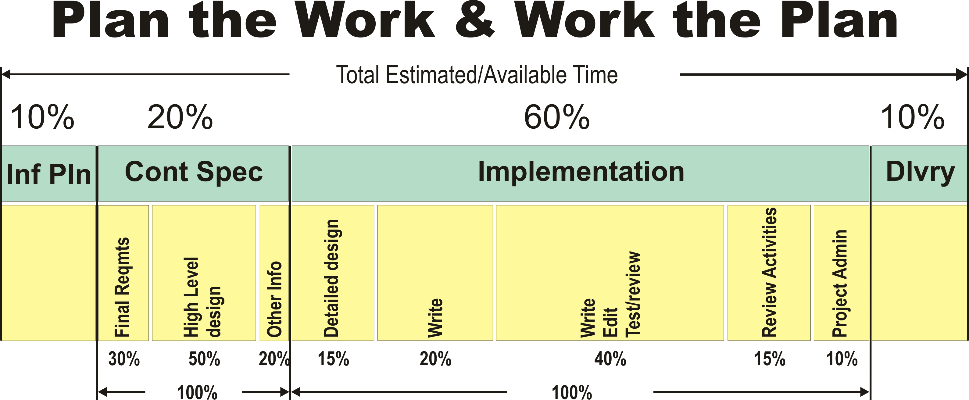 Plan the work and work the plan plan-work-work-plan-documents